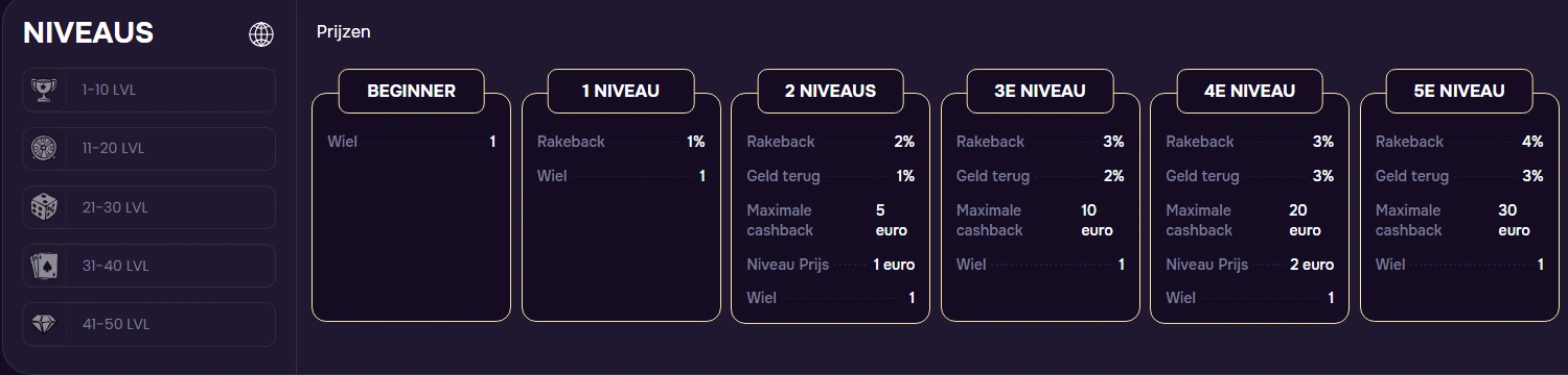 GTBET VIP Status